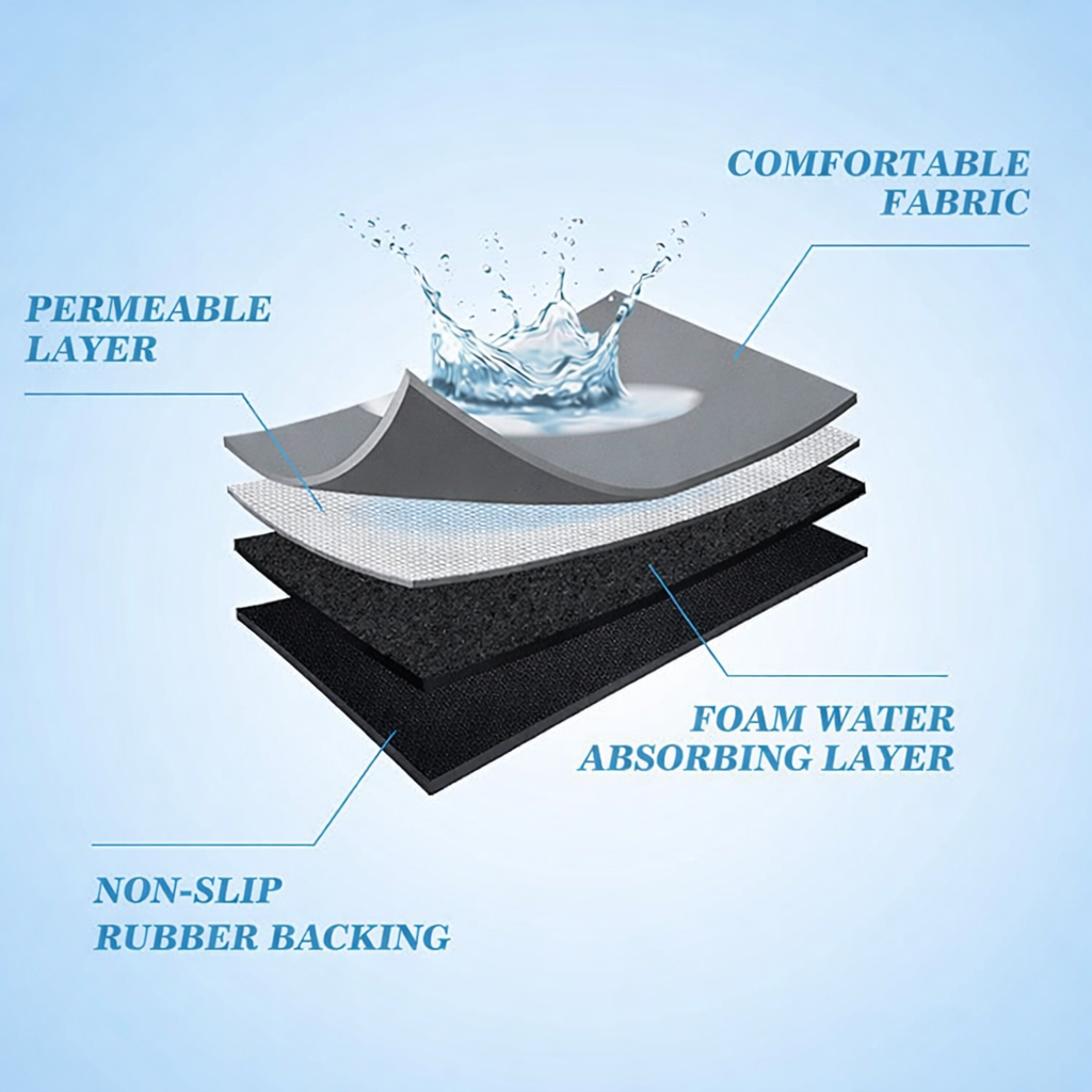 Quick-Drying Kitchen Mat | 40x60 cm dish drying mat